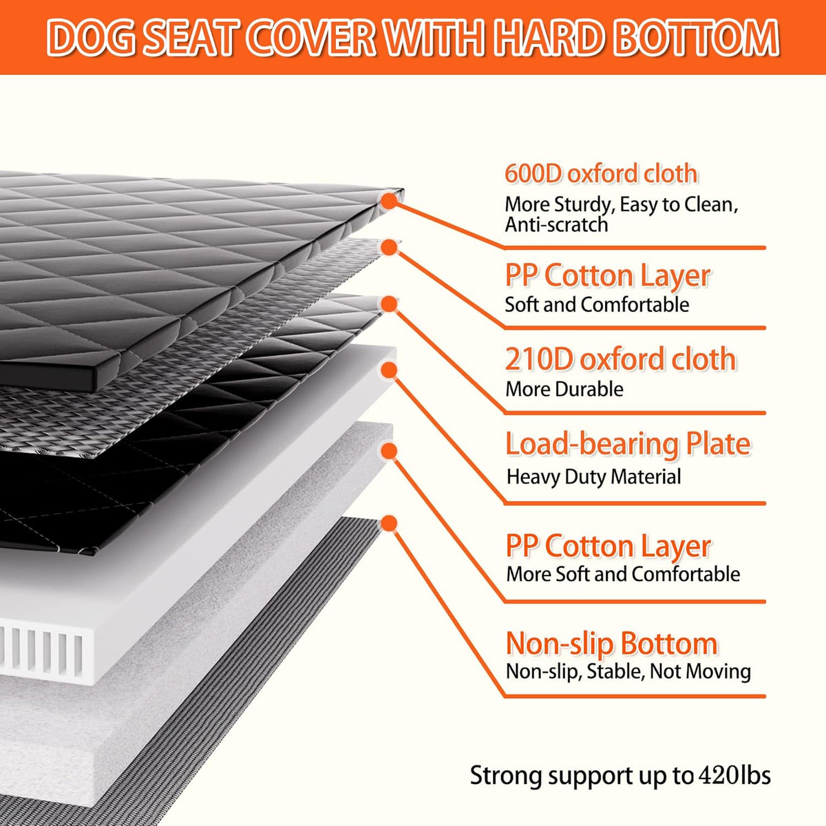 Back Seat Extender for Dogs - Large Space, Heavy-Duty Dog Car Seat Cover for Back Seat with Hard Bottom Holds 420lbs, Waterproof 600D Upgraded Material Dog Hammock for Car,Easy to Use and Clean