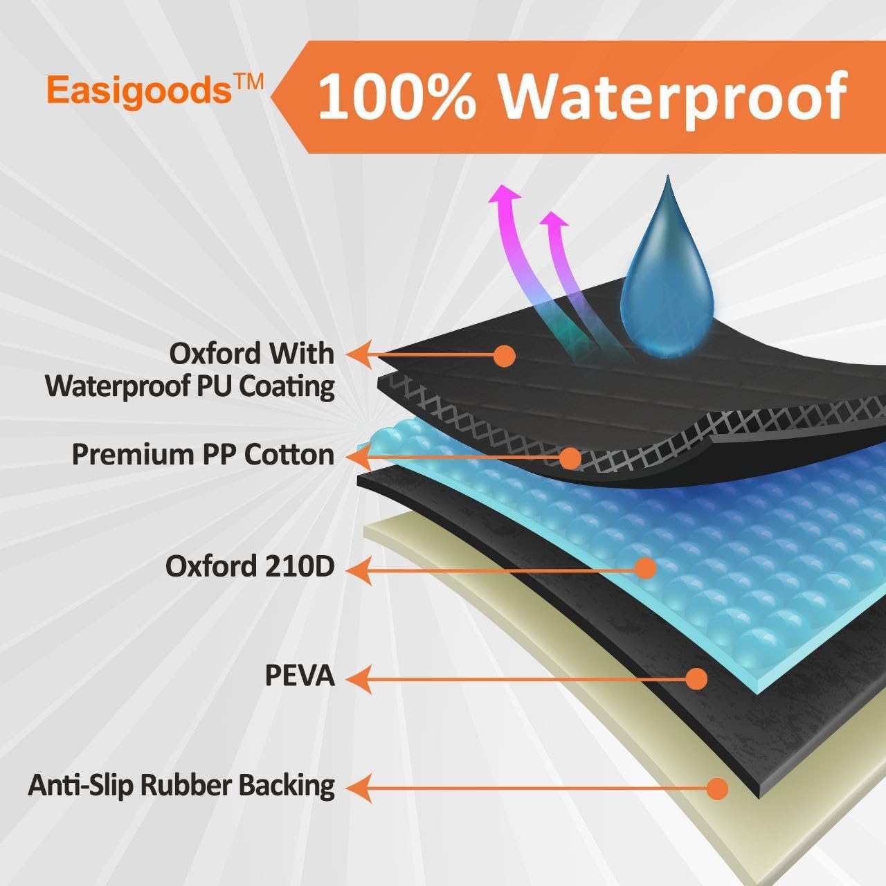 Waterproof,Scratch Resistant Car Backseat Cover for Dogs