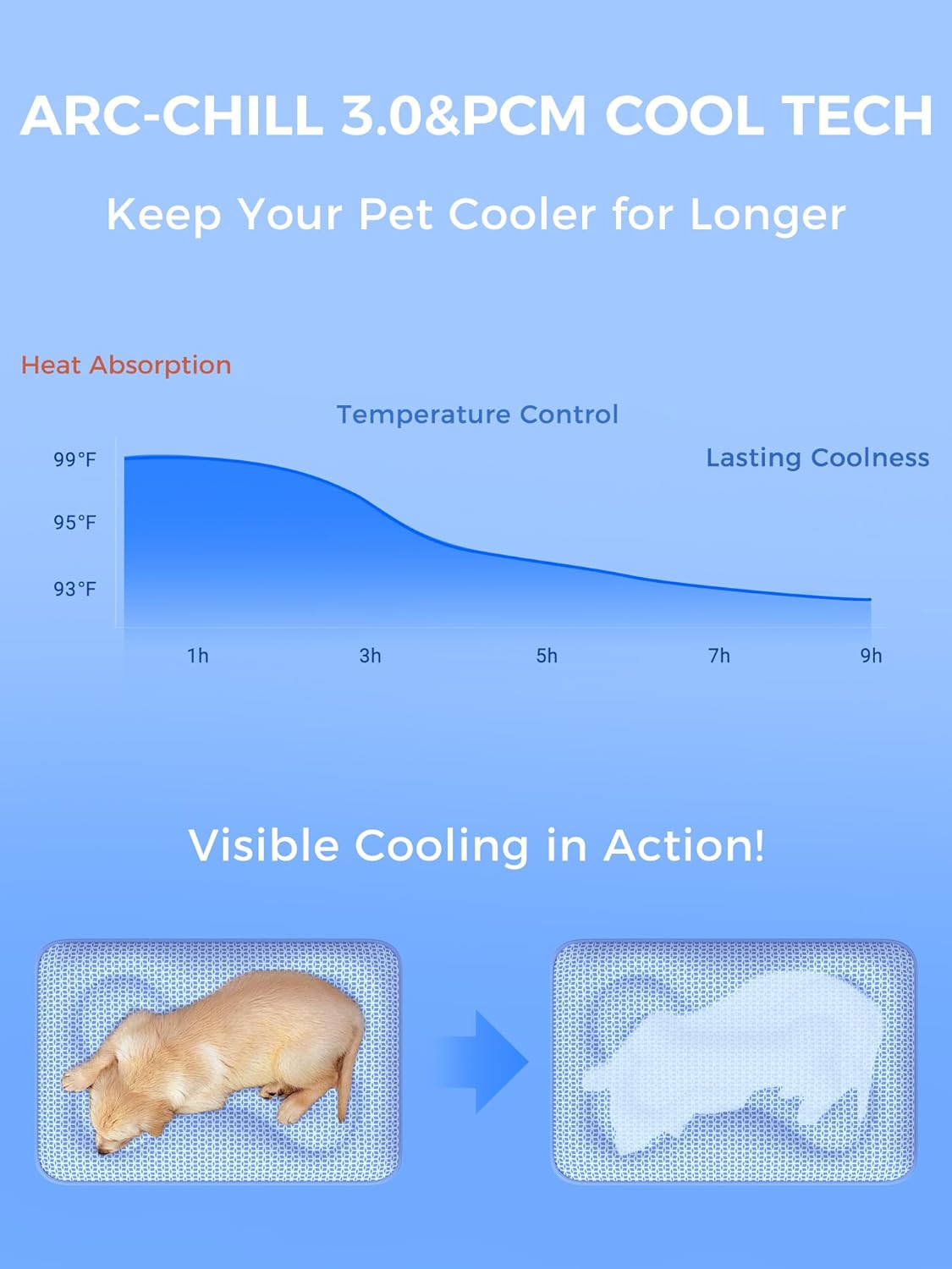 Rywell Dog Cooling Mat,24 * 18 Super Thick & Comfortable Cooling Mat for Dog with Arc-Chill 3.0 & PCM Tech(Q-Max>0.5), Endothermic Color Changing&Dual Sided for All-Year Use, Portable for Pet Bed