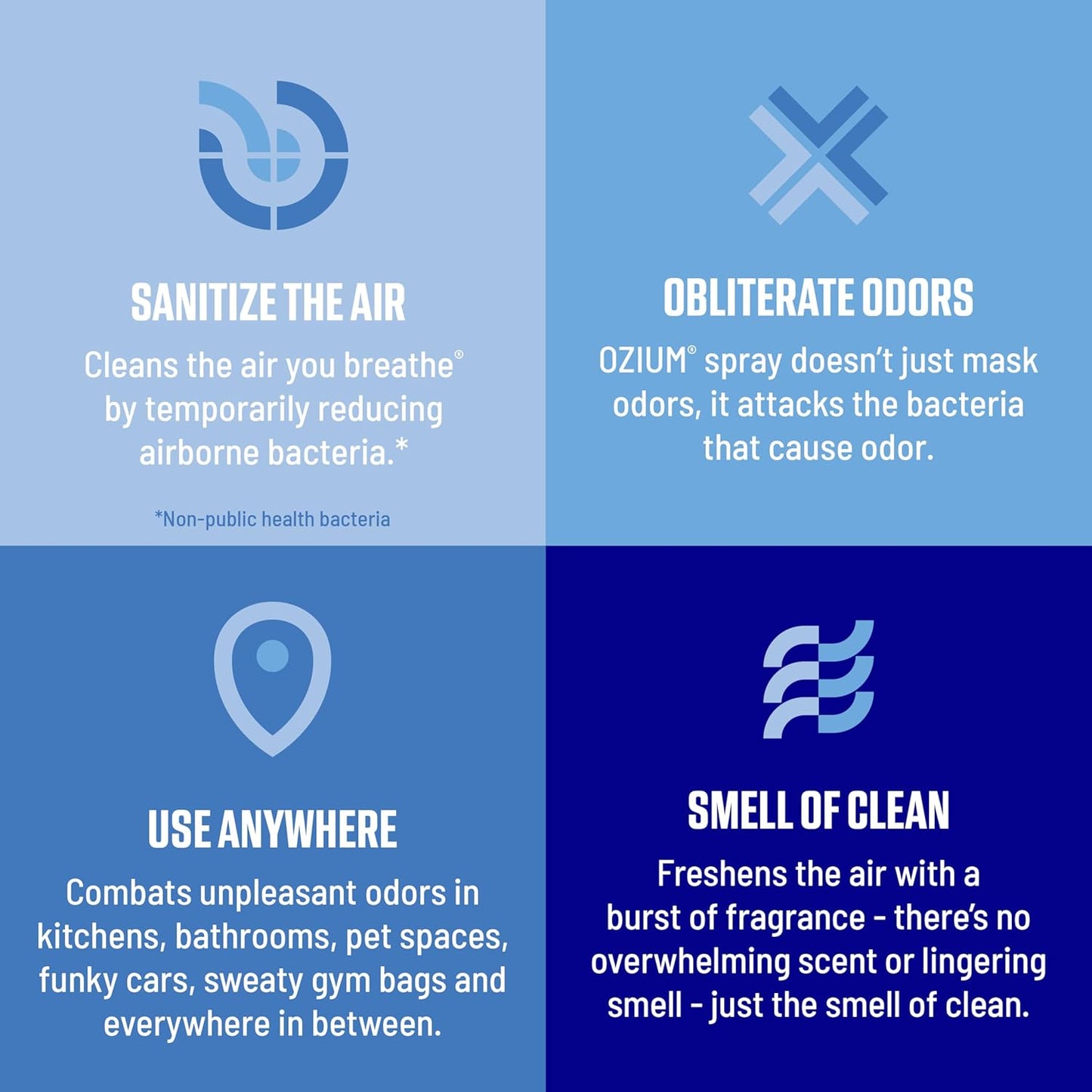 8 Oz. Air Sanitizer & Odor Eliminator for Homes, Cars