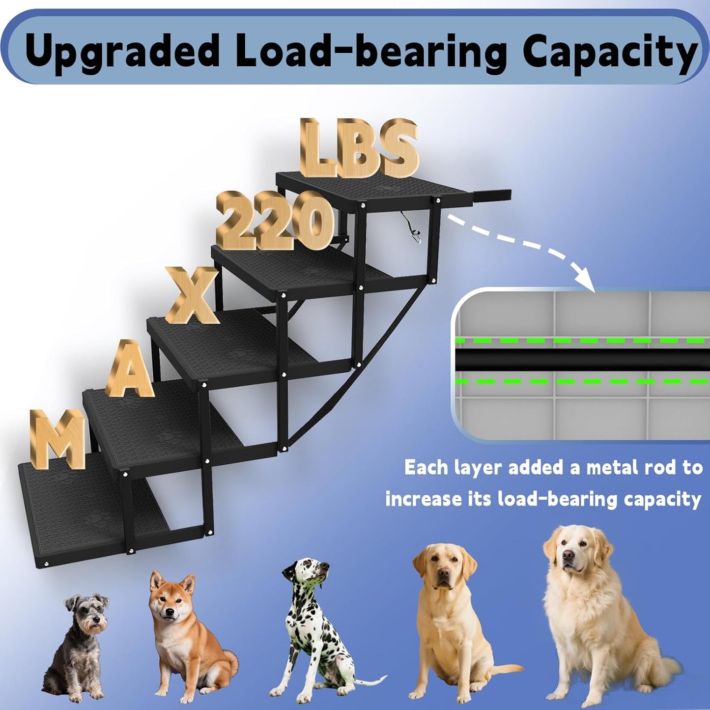 Dog Stairs for Car, Dog Steps for Car with Upgraded