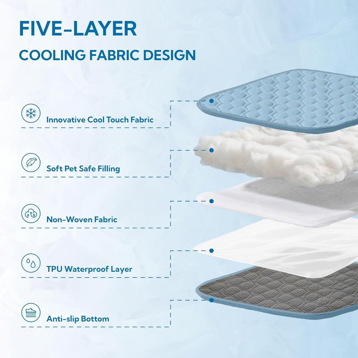 Cooling Mat for Large Dogs - 40"x50" Washable Cooling Pad