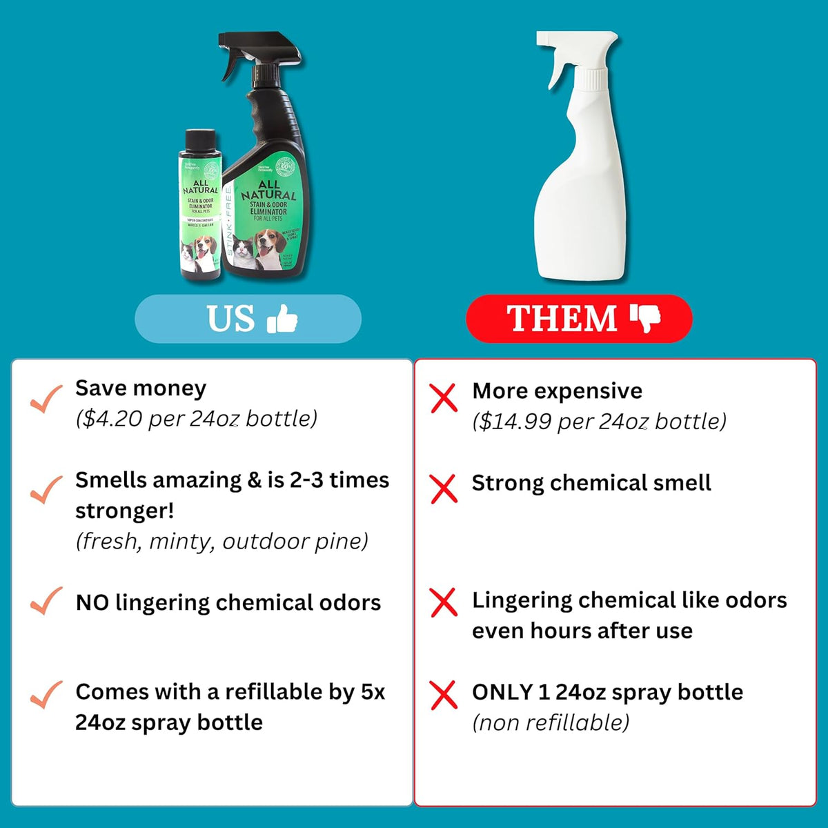 All Natural Stain & Urine Odor Eliminator Pet Enzyme