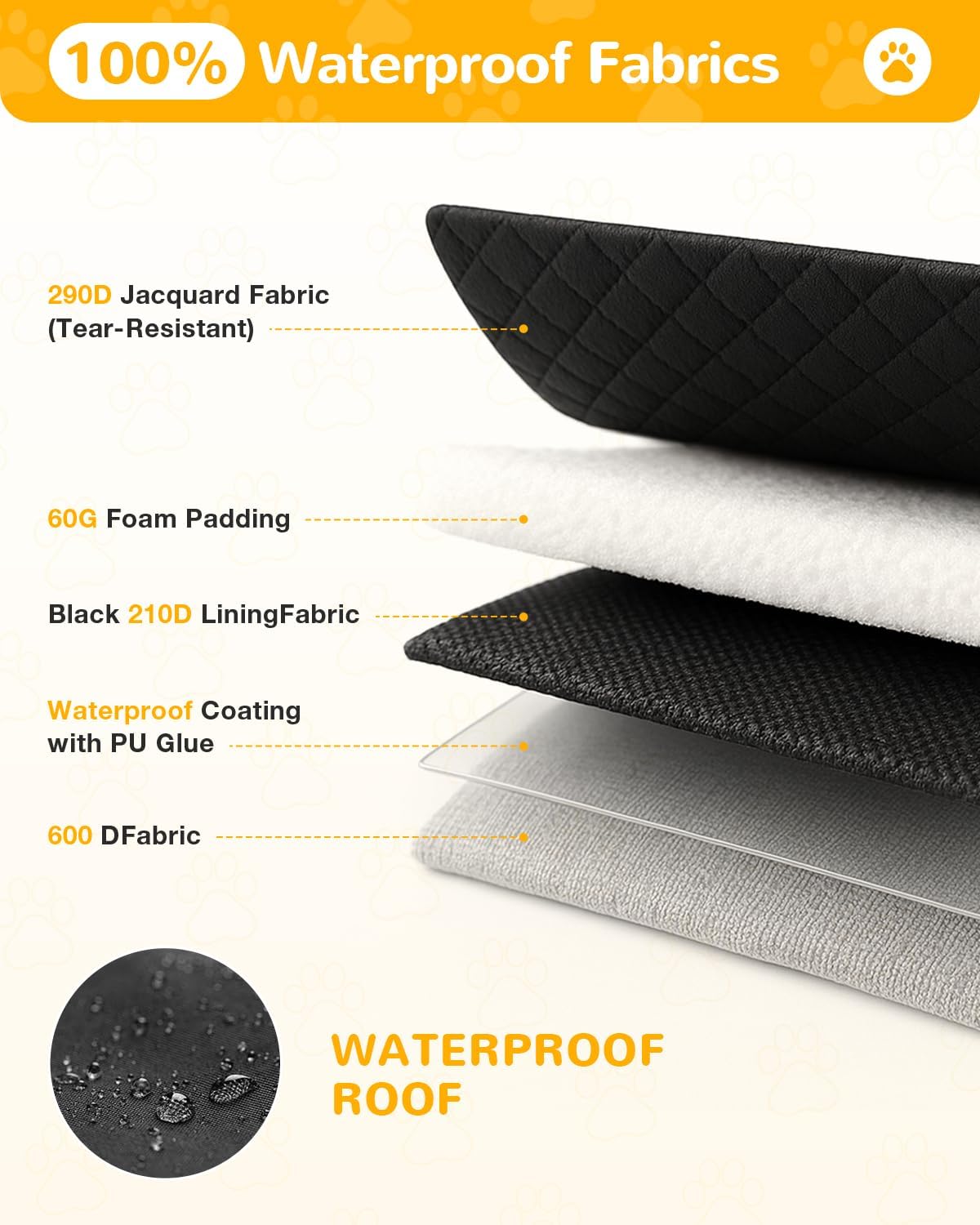 SUV Cargo Liner for Dogs, Waterproof Dog Trunk Mat