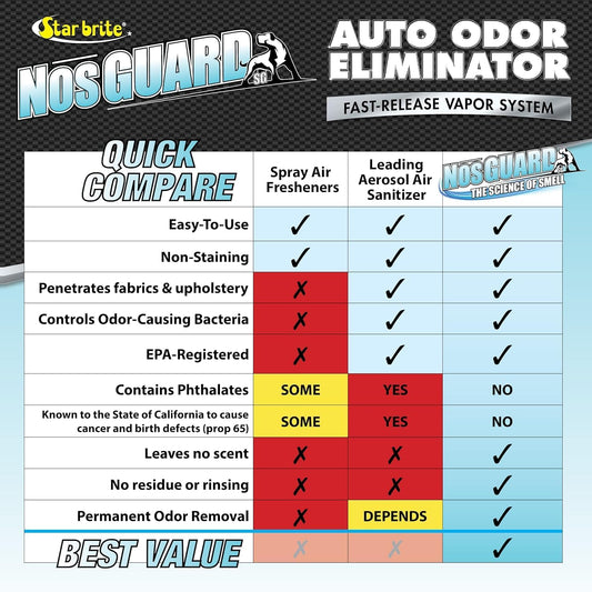 Auto Odor Eliminator, Fast Release Vapor System Eliminates