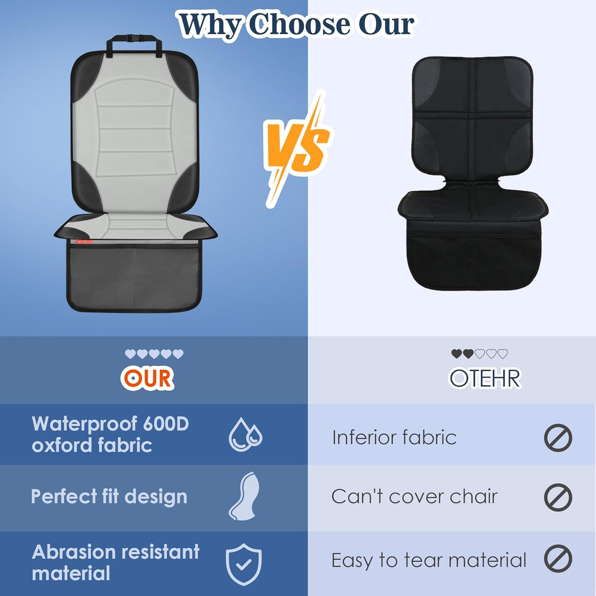Car Seat Protector for Child Car Seat - Waterproof Non-Slip