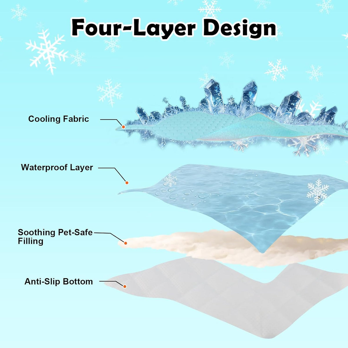 Dog Cooling Mat, Ice Silk Pet Cooling Pad for Car Back