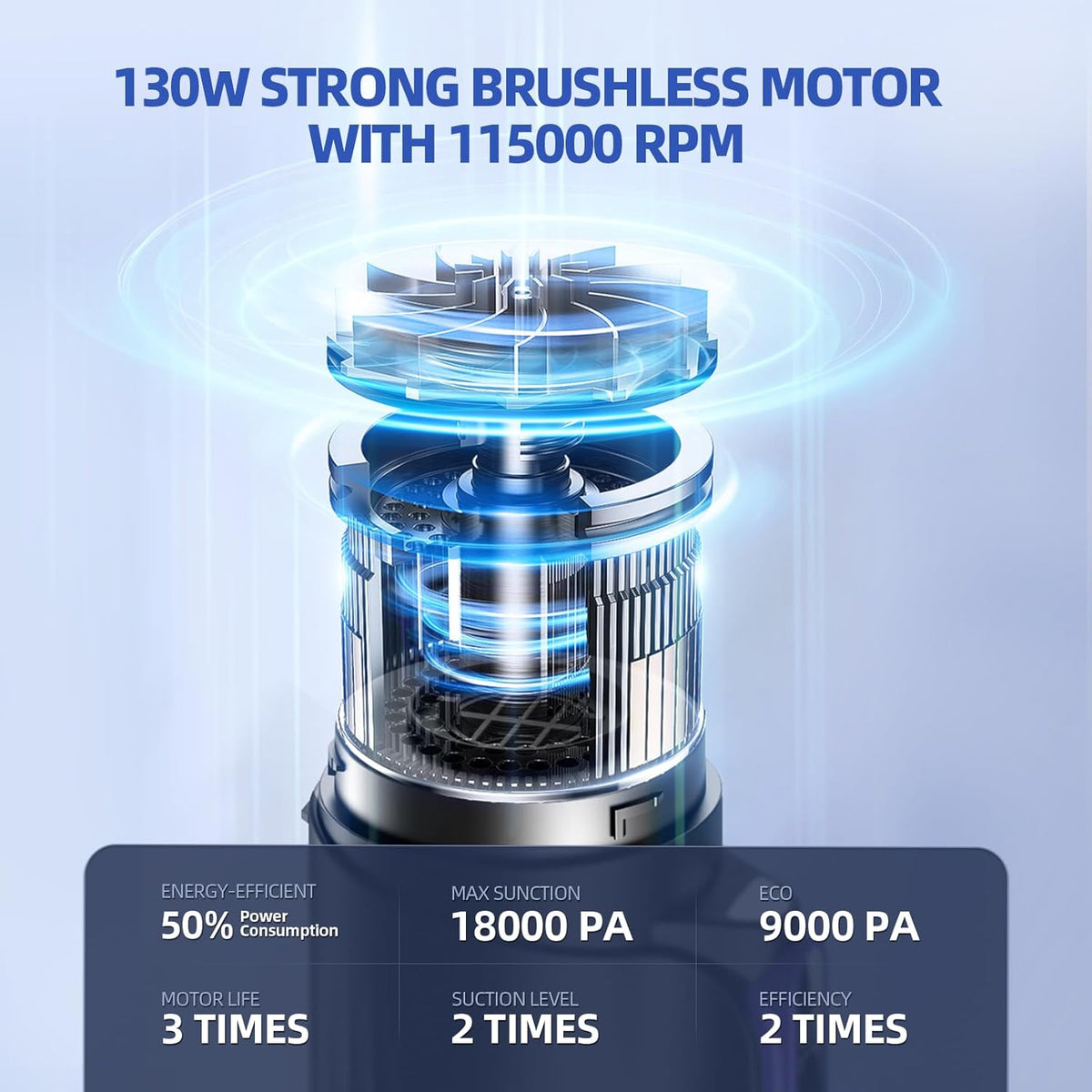 Car Vacuum Portable Cordless, 18000Pa 2 in 1 Vacuum