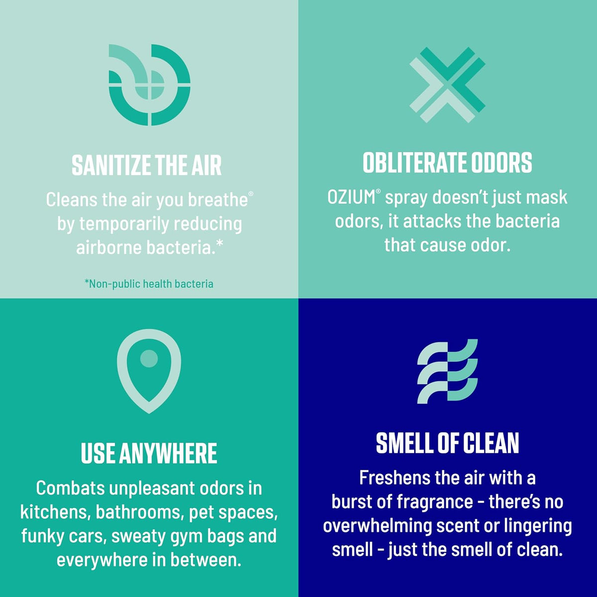 3.5 Oz. Air Sanitizer & Odor Eliminator for Homes, Cars