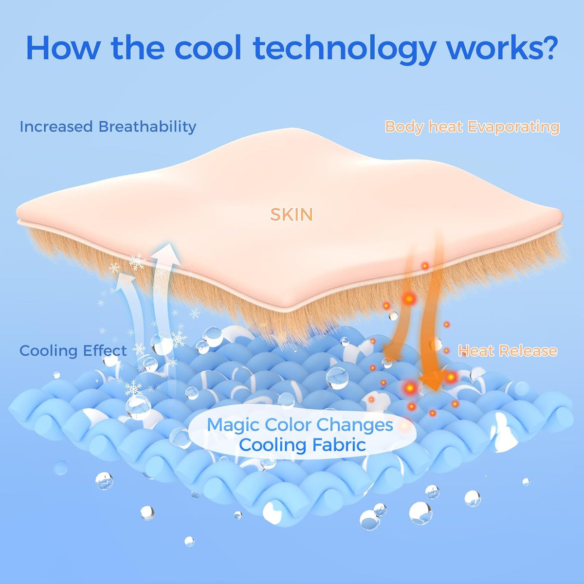 Cooling Mat for Dogs Large, 36'' x 27'' Color