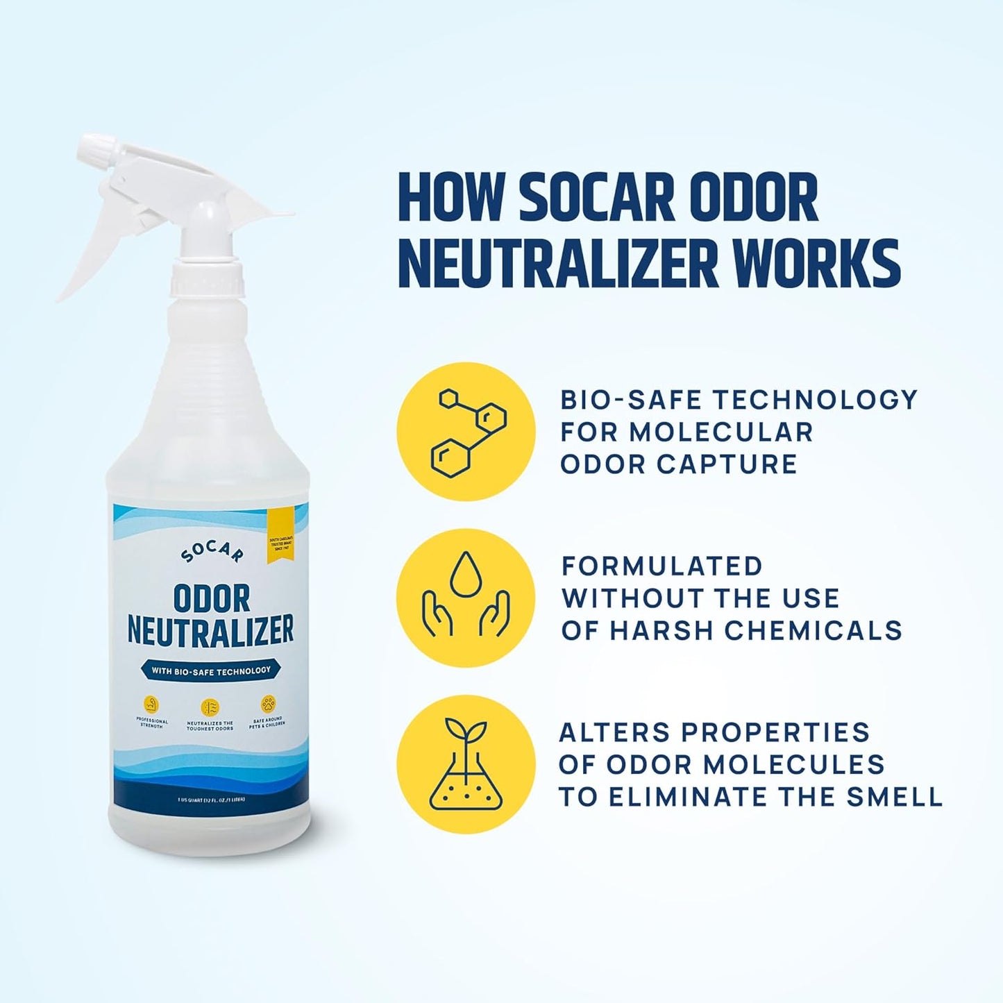 SOCAR - Odor Neutralizer Eliminates odors for Home, Office