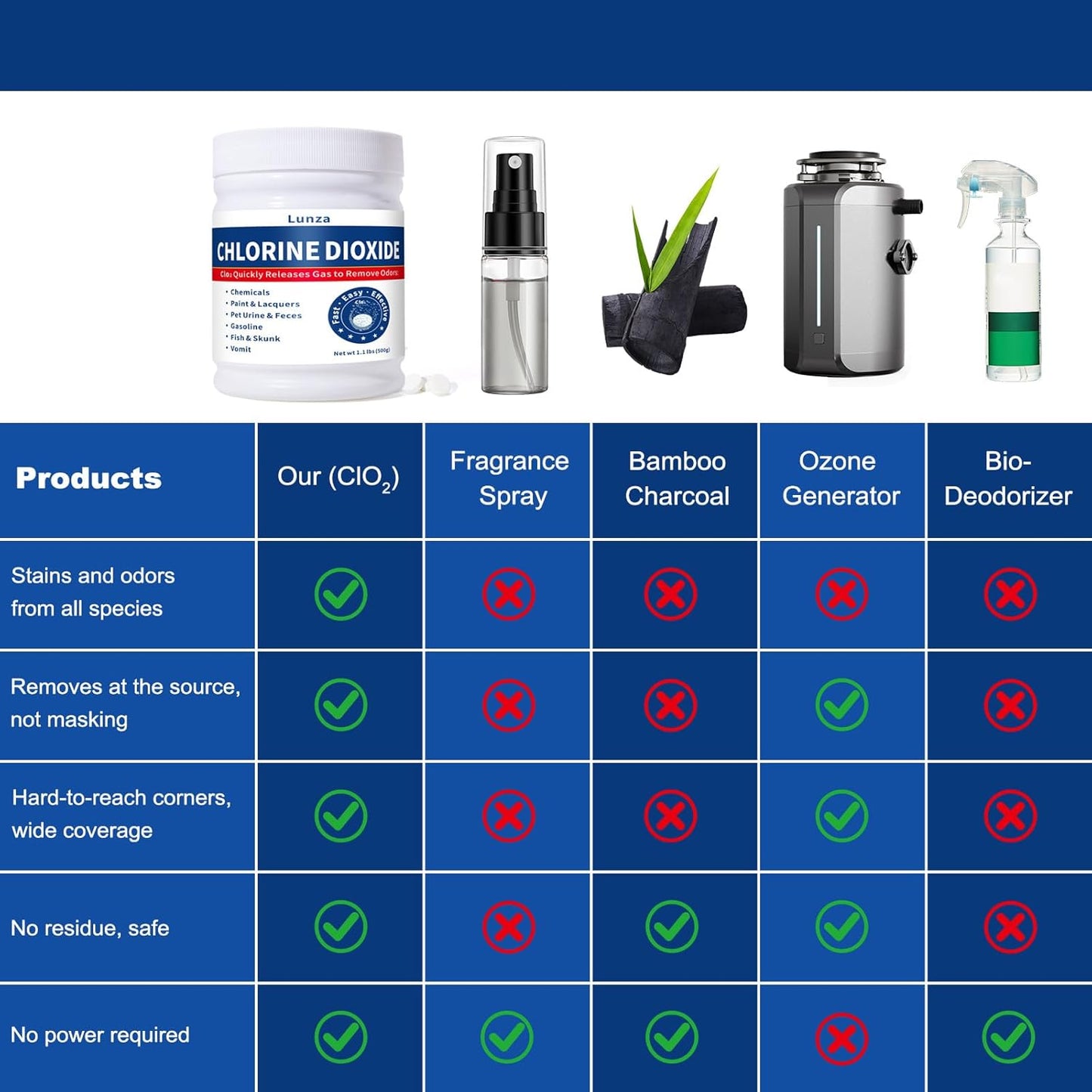 Chlorine Dioxide Odor Removal - Professional Smoke & Pet