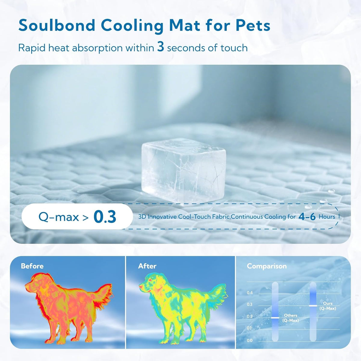 Backseat Dog Cooling Mat for Cars - 24.5"x52" Washable Back