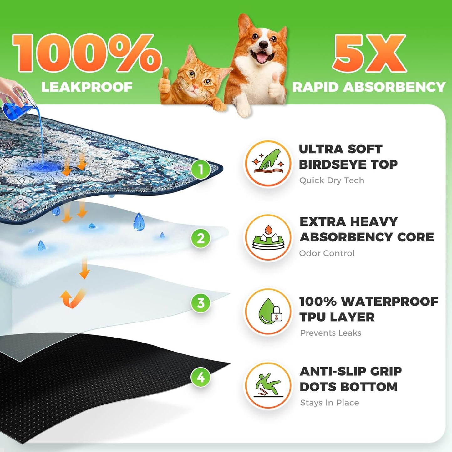 2 Pack Waterproof & Absorbent Dog Car Seat Cover Mat, Fits