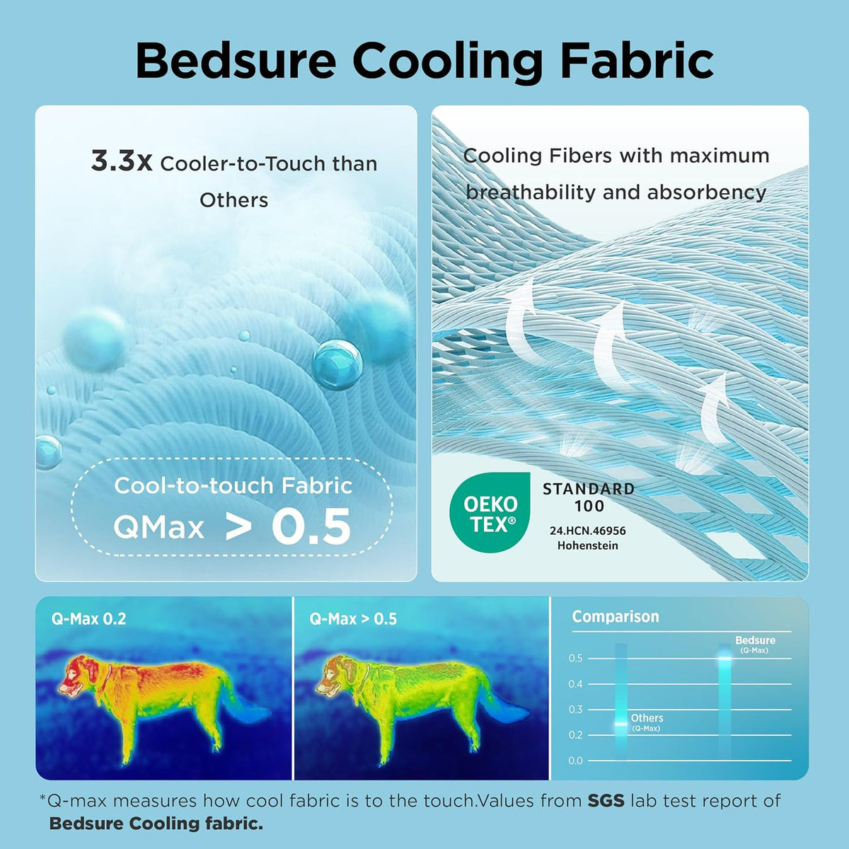 Bedsure Cooling Dog Mat Extra Large, Q-Max>0.5 XL Thin Breathable Cold Crate Pad for Pet, Portable Washable Kennel Bed for Summer Active Dog with Chill Soothing Fabric to Rapid Cooling, 41x28, Grey