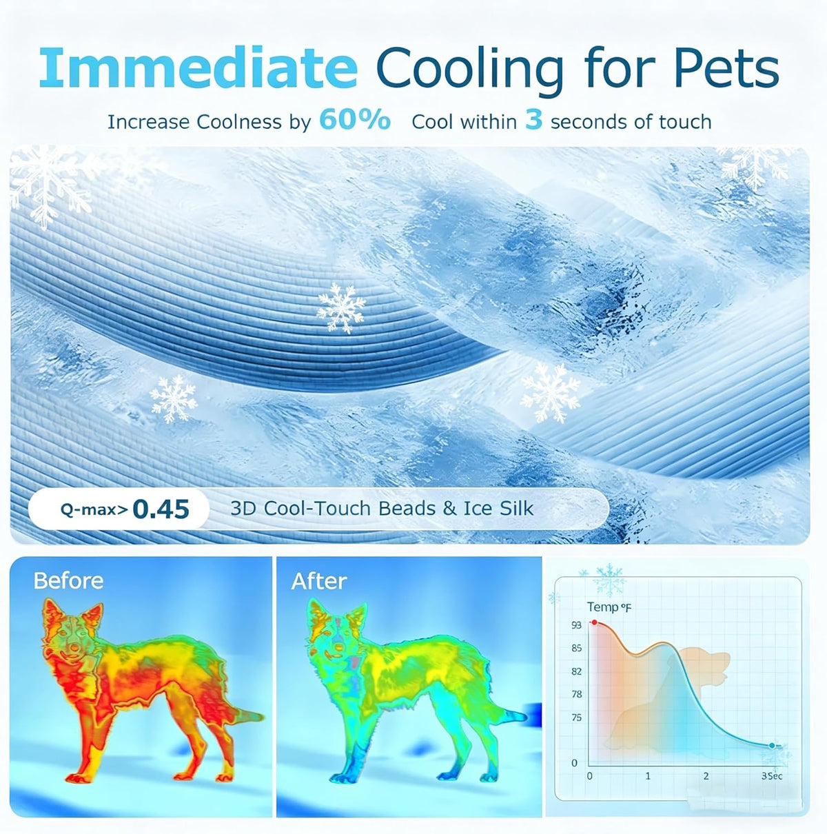 Mora Pets Dog Cooling Mat Instant Self Cooling Pad for Dogs & Cats Breathable Washable Summer Pet Cool Mat Indoor Outdoor, Puppy Cold Blanket for Floor Crate Car Travel Use Medium 36'' x 27'' Grey