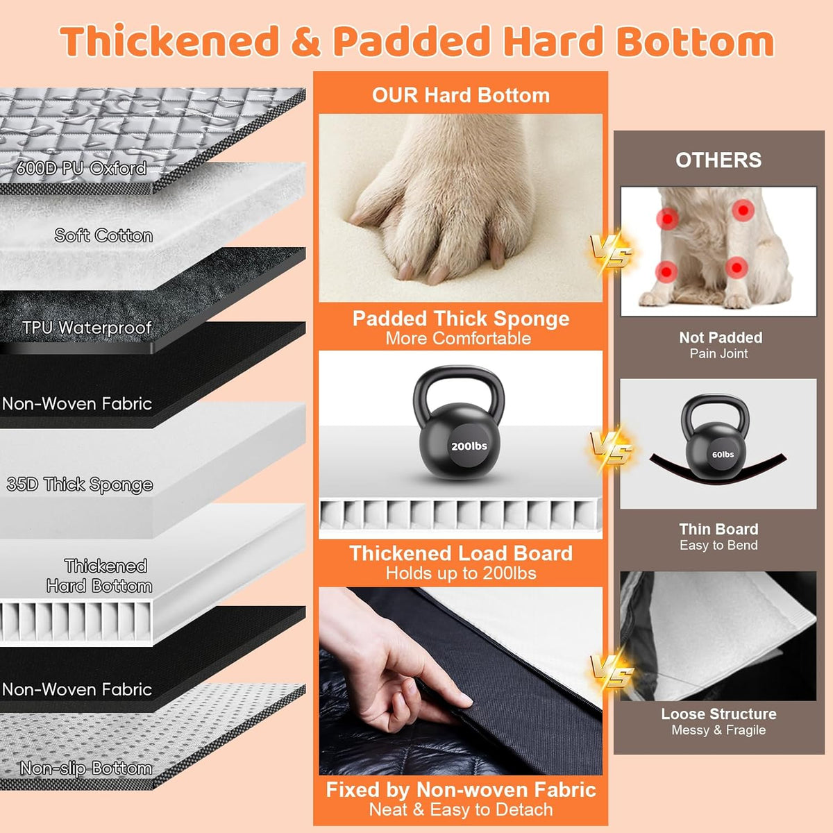 Hard Bottom Dog Car Seat for Large Medium Dogs, Dog Back