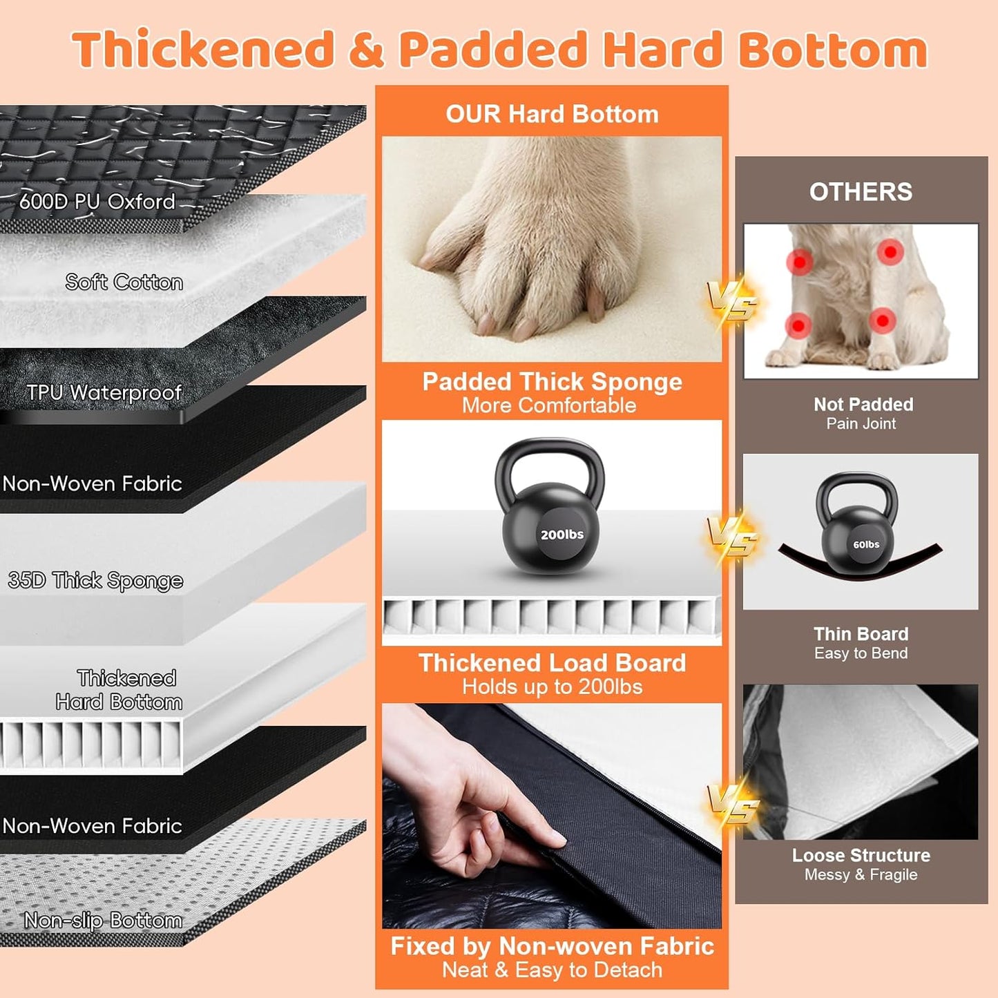 Hard Bottom Dog Car Seat for Large Medium Dogs, Dog Back