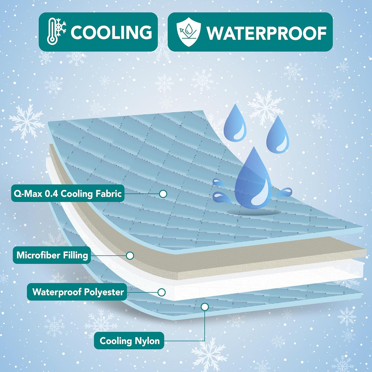 Waterproof Cooling Mat for Dog, Premium Pet Cooling Blanket