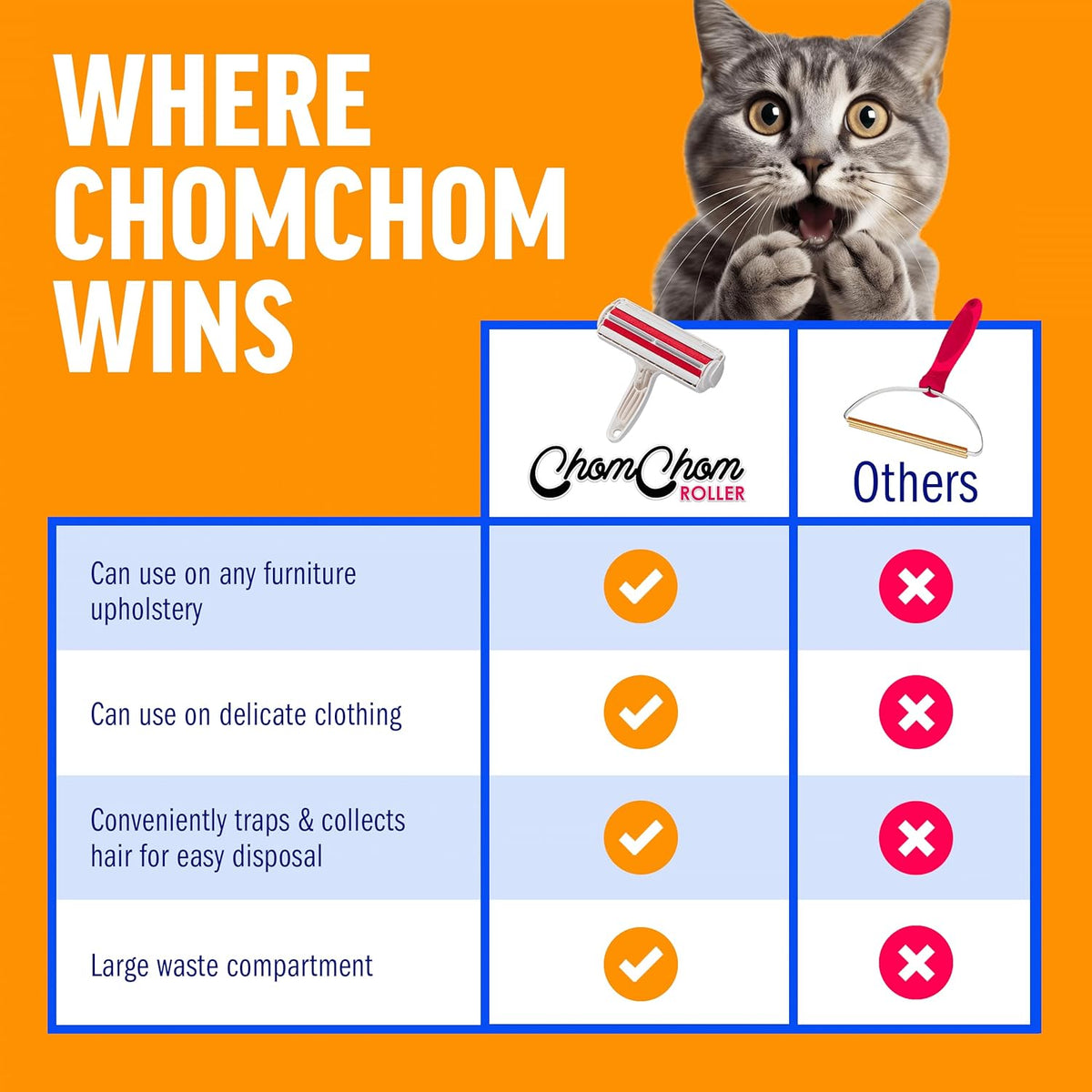 ChomChom Roller Pet Hair Remover – Original Size Reusable Lint Roller for Cat & Dog Hair on Furniture, Couch, Carpet, Car, Rugs & Bedding – Portable, Eco-Friendly (White)