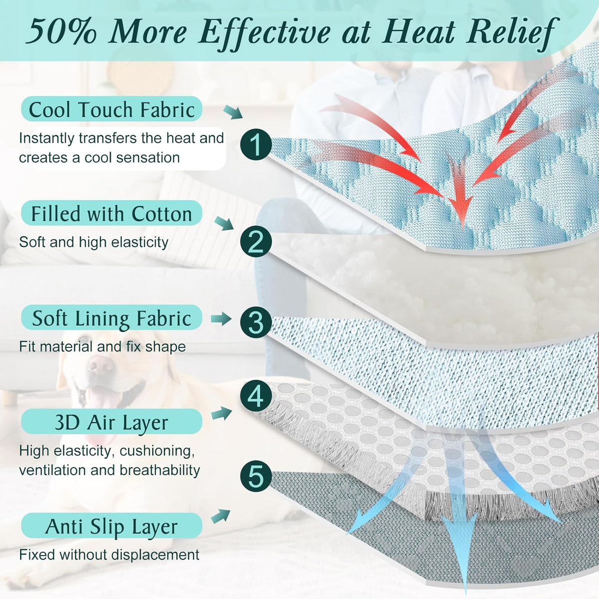 Upgraded Self-Cooling Dog Mat - Breathable Pet Cooling Pad