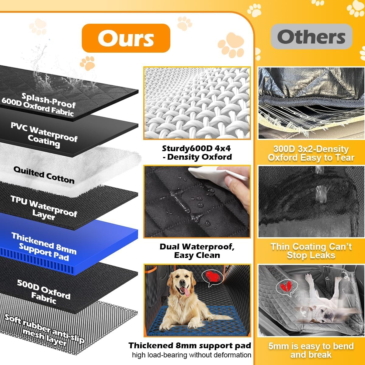 Dog Car Seat Cover, Car Back Seat Extender 45% for Dogs
