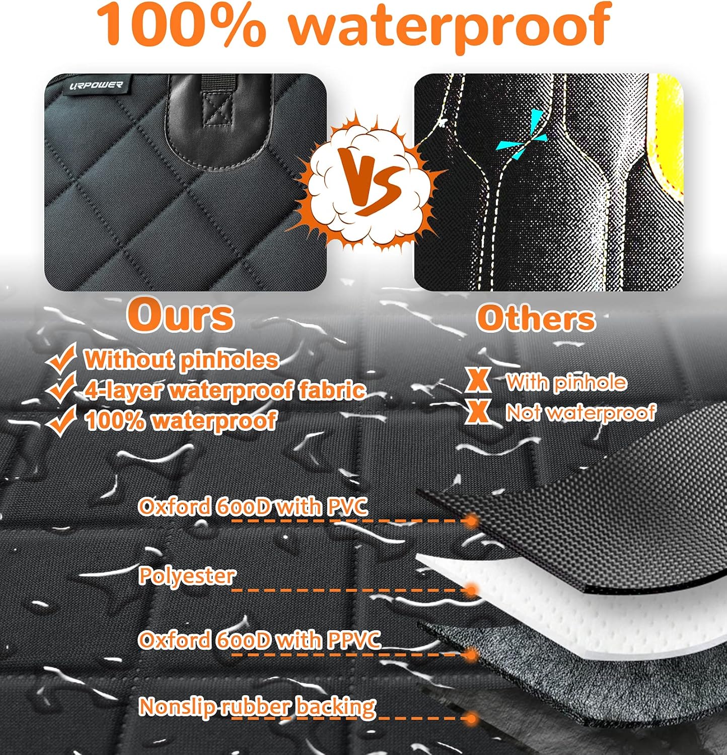 6-in-1 Dog Car Seat Cover for Back Seat, Waterproof Dog Car